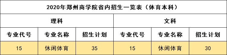 多少分能上郑州商学院？今年该校增加在豫本科招生计划近300人