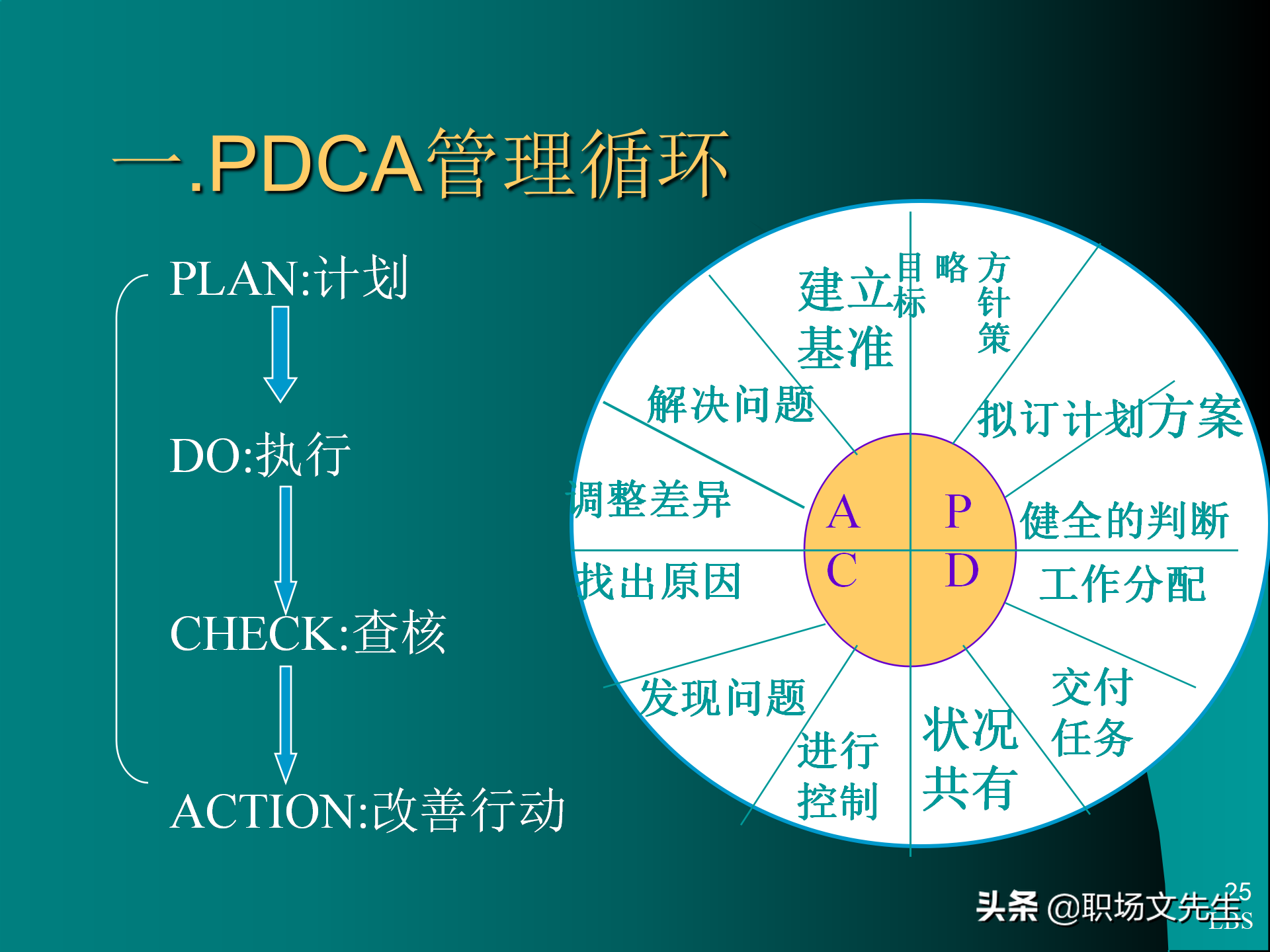 管理者应具备的态度与意识：92页MTP中层经理人员培训课件