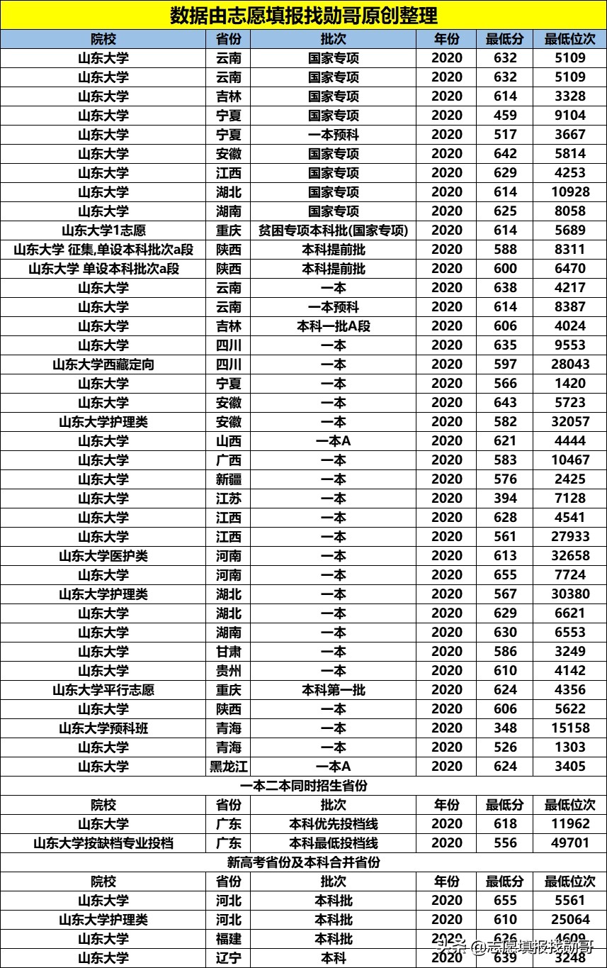 我国学科“最齐全”的985大学，升学率50%以上，值得考虑