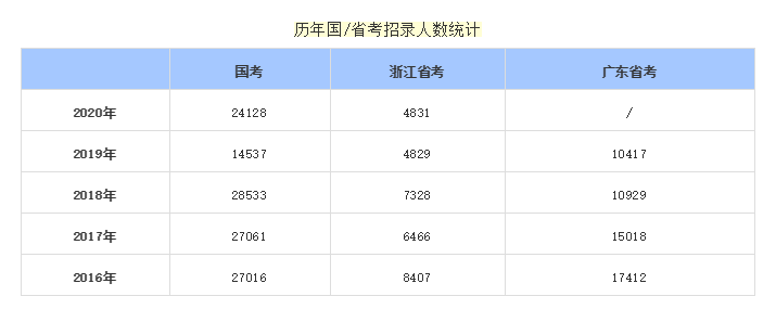 省考不延期？这件事和你有关！