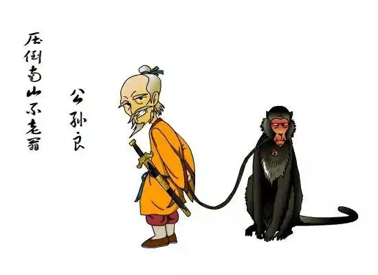 《白眉大侠》里面所有的武林高手排行榜