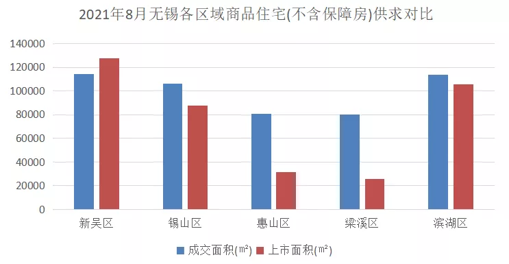 2021年1-8月无锡房地产企业销售业绩TOP10