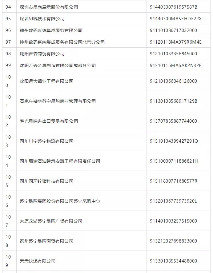 紧急提醒:票交所公布180家商票逾期名单,建议收藏