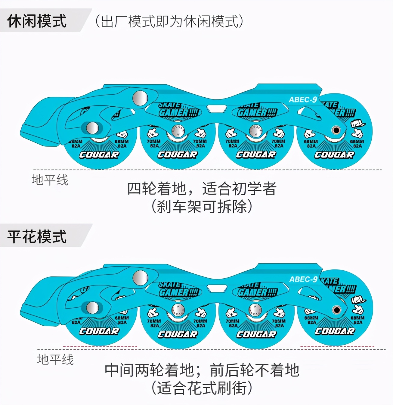 测了7款热门儿童轮滑鞋，差点没被这牌子气吐血，价格贵质量还差