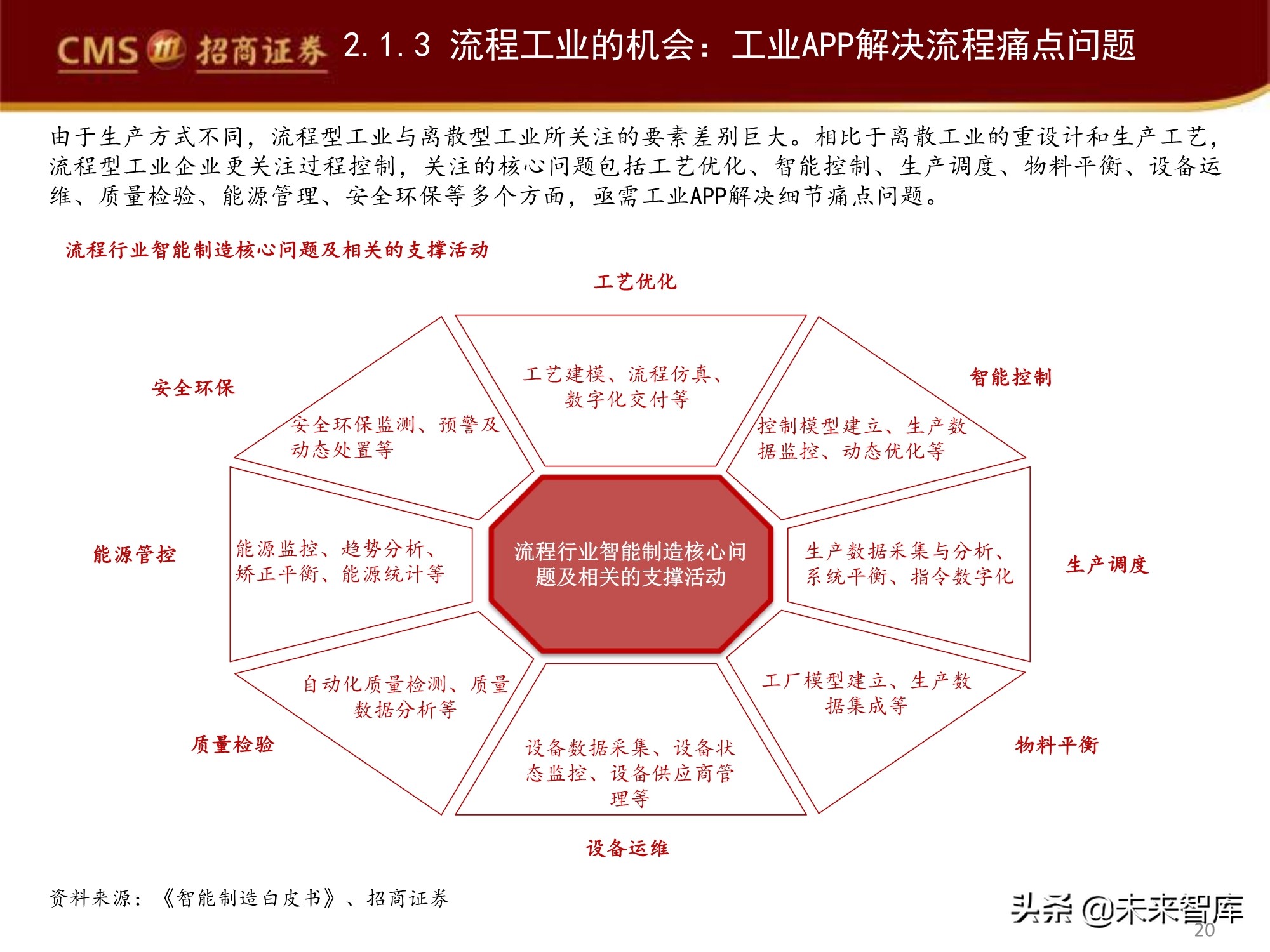 工业软件产业深度研究报告：工业软件如何赋能智能制造？