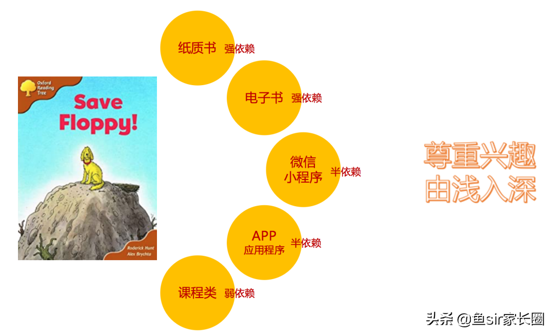 牛津树英语到底怎么学？看看牛娃的父母是怎么用这套可复制的攻略