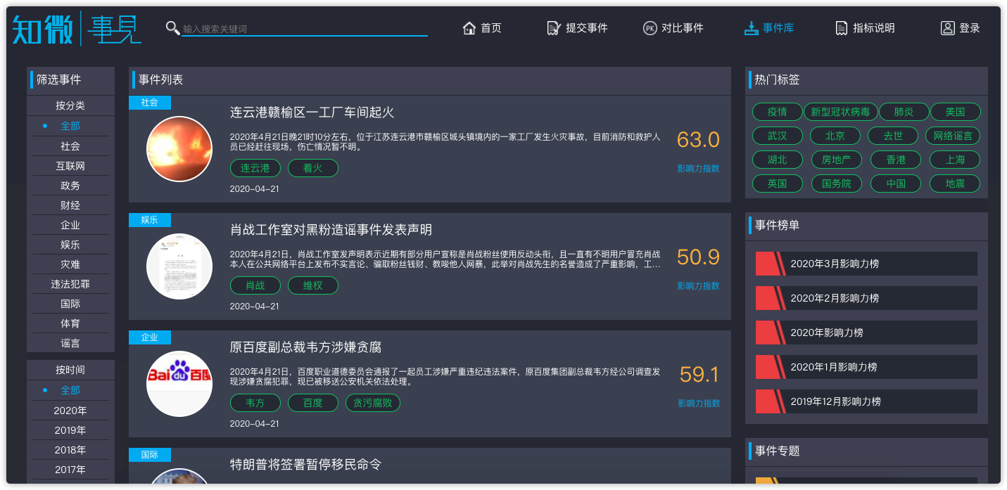 追热点，看舆论，收藏这8个热点搜索网站