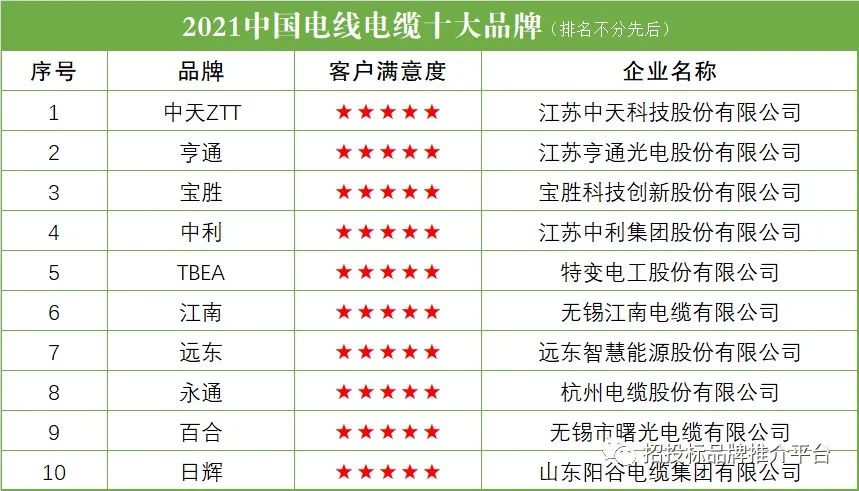 中国电缆十大名牌排名有哪些，中国电缆十大名牌排名推荐？