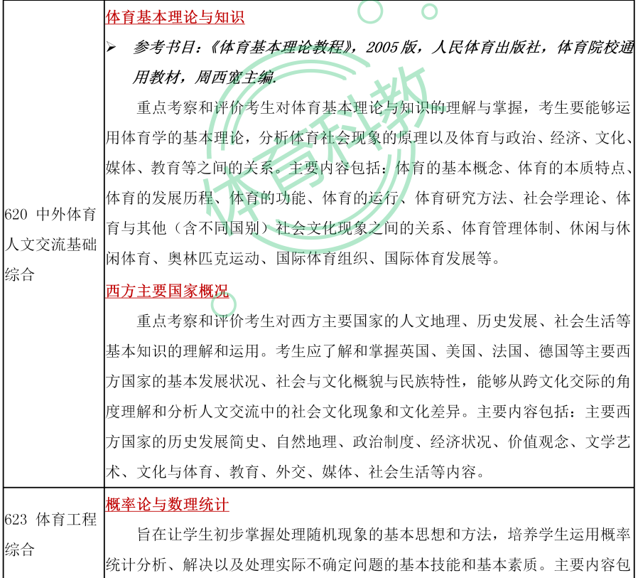 2022体育考研院校推荐之北京体育大学