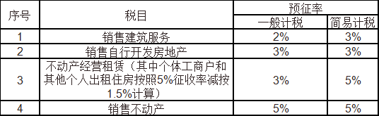 16%→13%、10%→9%、四档→三档，记住口诀，新版增值税简单极了