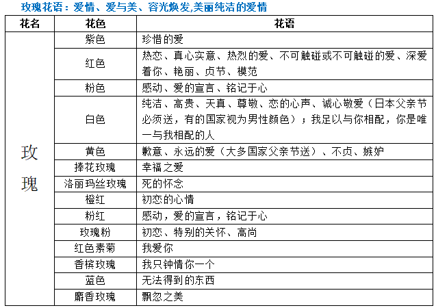 不灭忍的花语和寓意（详解不灭忍花语代表的含义）