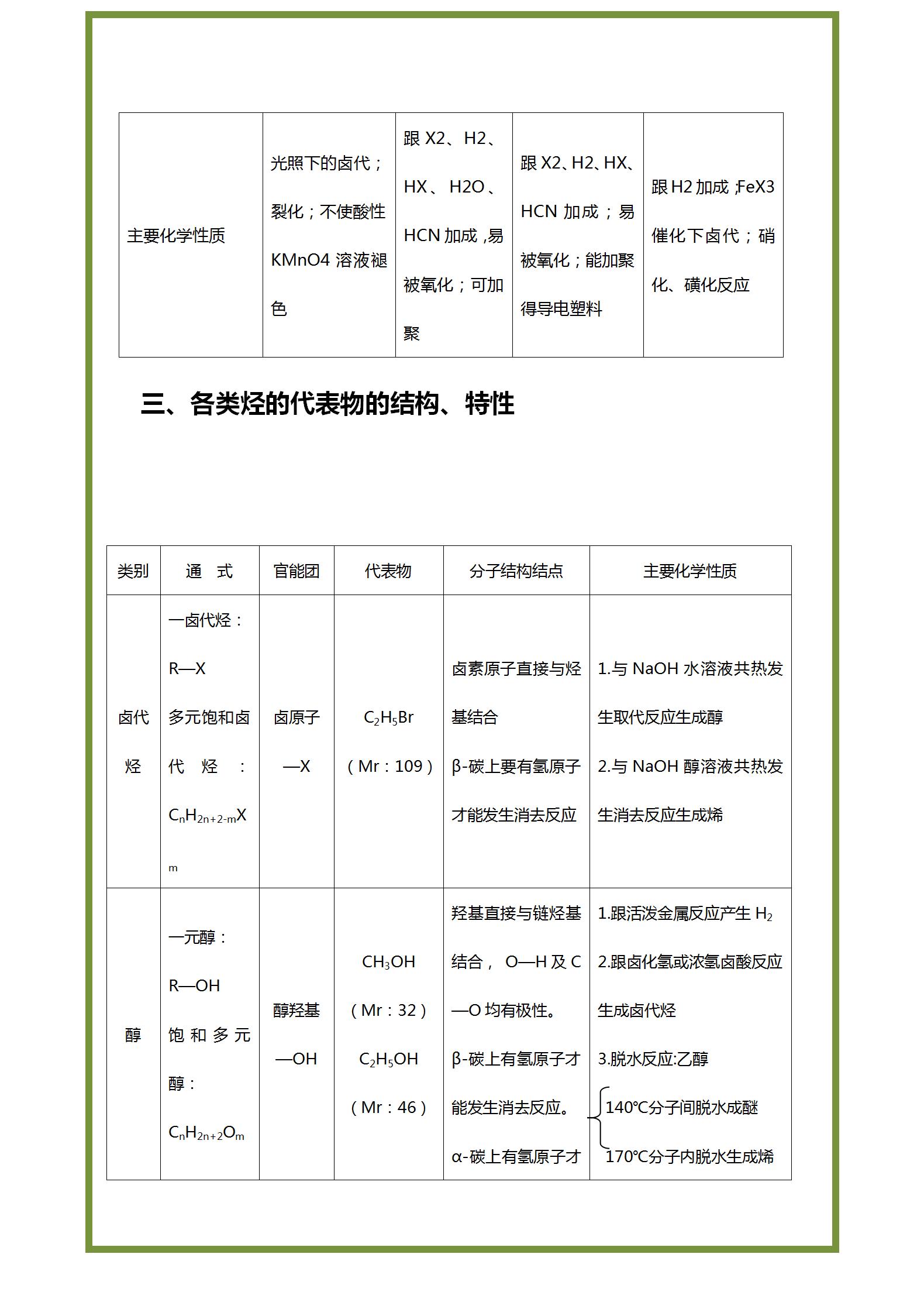高中化学：有机化学基础知识点归纳（超全）三年知识汇总