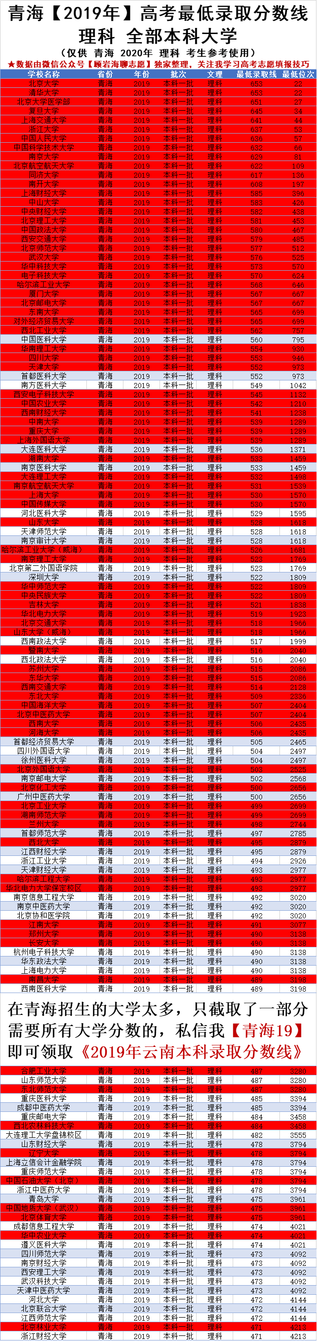 青海省2017高考排名（青海高考2020年620）