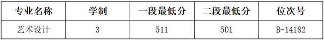 浙江二段生：2020年41所省内高职院校分专业录取分数线来了