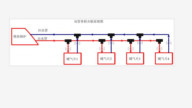 像章鱼的暖气片你了解它多少？它与双管并联式的比较结果在这里