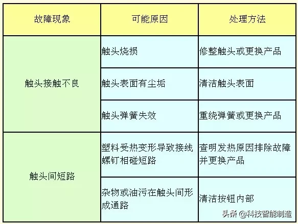 电气基础知识，常用按钮开关的全方位介绍，按钮的结构和功能