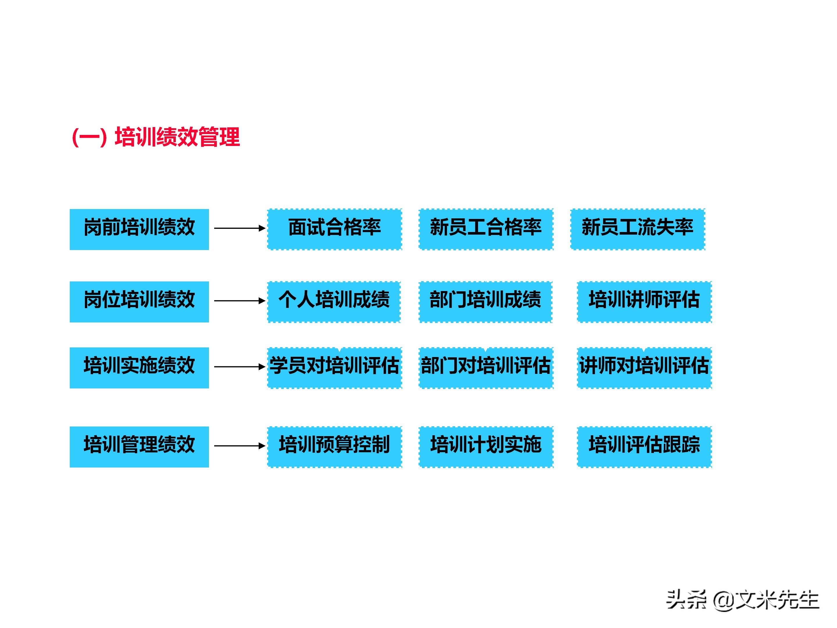 员工培训体系如何搭建？151页企业培训体系建立、管理和实施分享