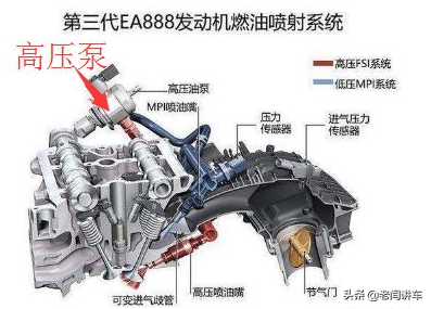 奥迪A6L 2.0T常见故障分享