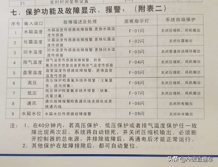 空气能故障代码