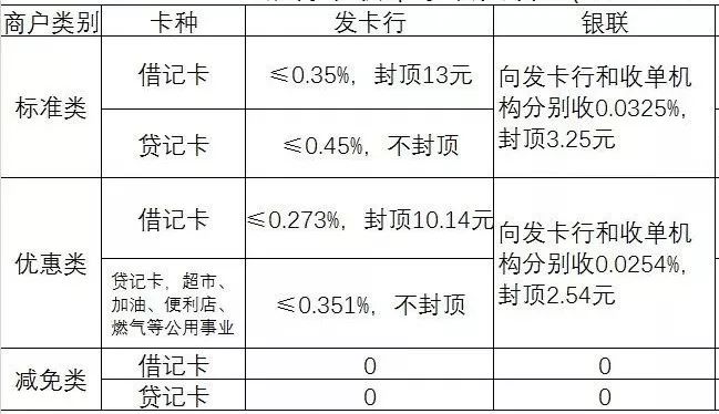 信用卡到底有什么用？