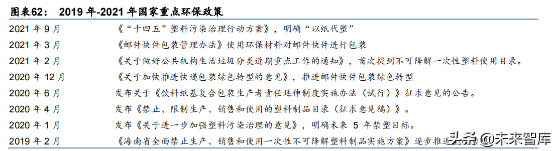 轻工制造行业深度报告：大浪再淘沙，龙头崛起时