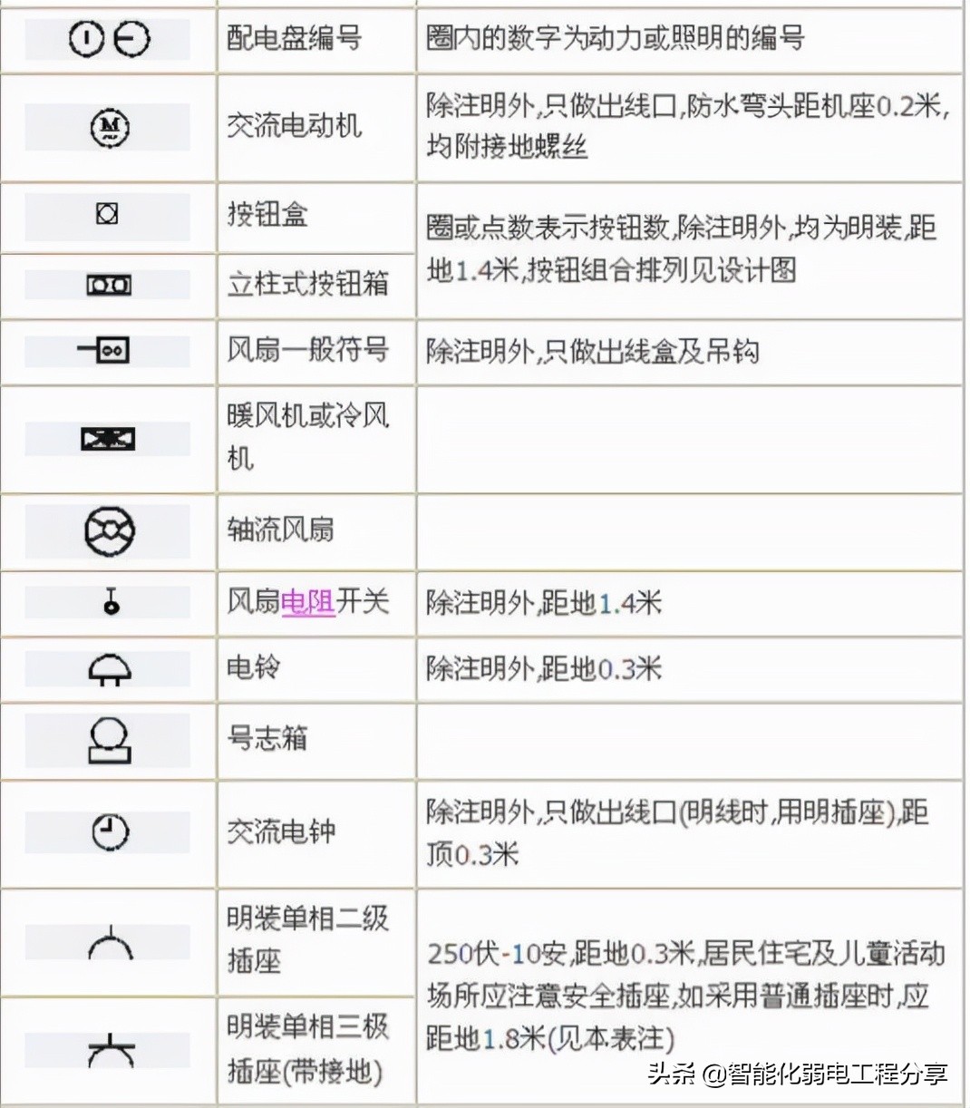 10年老电工，手把手教你读懂看明白电气图纸，从此看图识图无压力