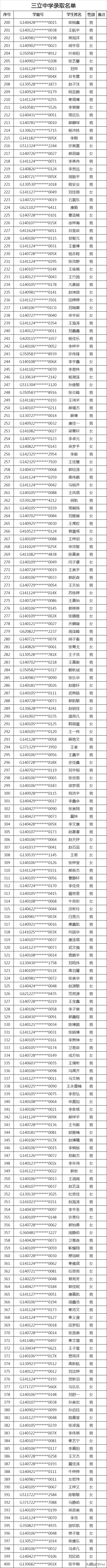 2020太原民办初中录取结果（全）