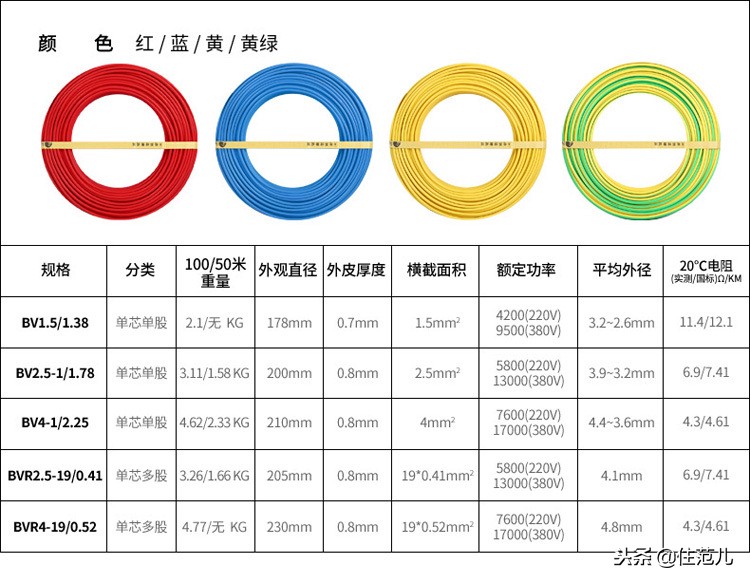 装修小白最容易犯的错，99%都和它有关