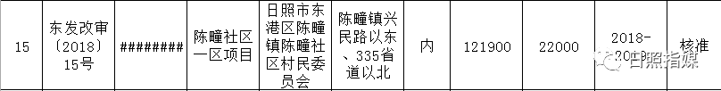 日照拆迁最新消息！64个安置区竣工时间确定！