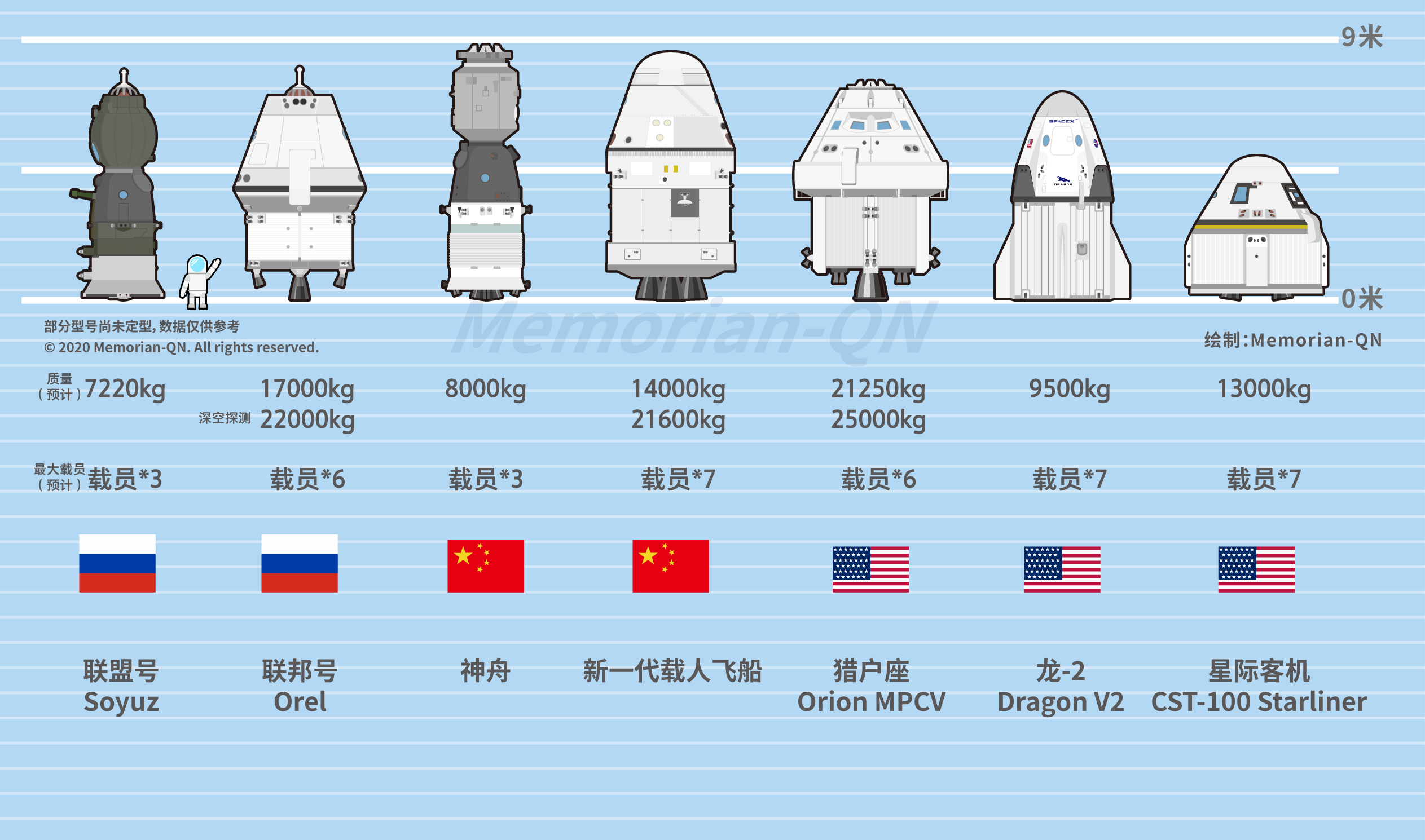 中国航天超级2020：十大成就盘点