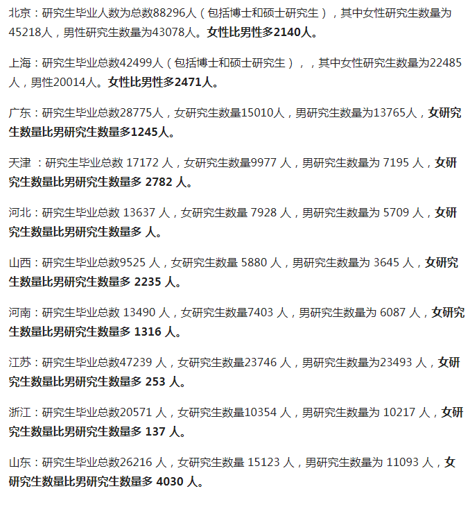 男多女少？教育部数据告诉你真实的高校性别比例，网友：不敢相信