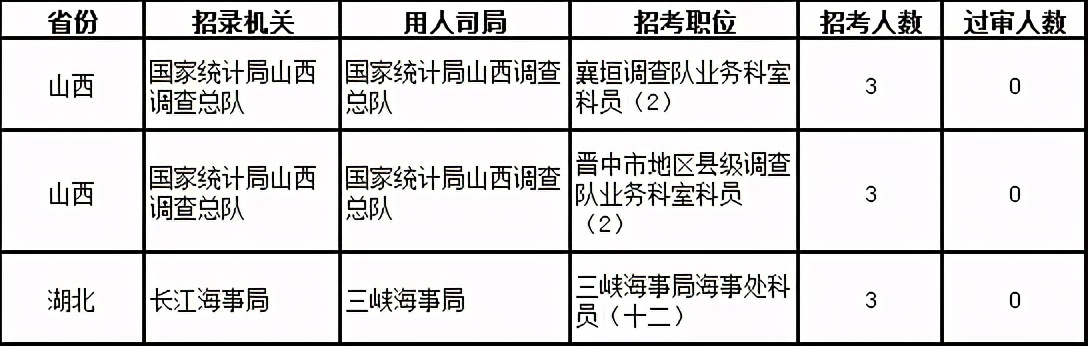 「考生关注」盘点国考的那些热门/冷门专业