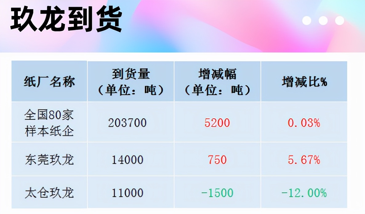 最新10月26日纸厂废纸调价信息汇总及行情走势