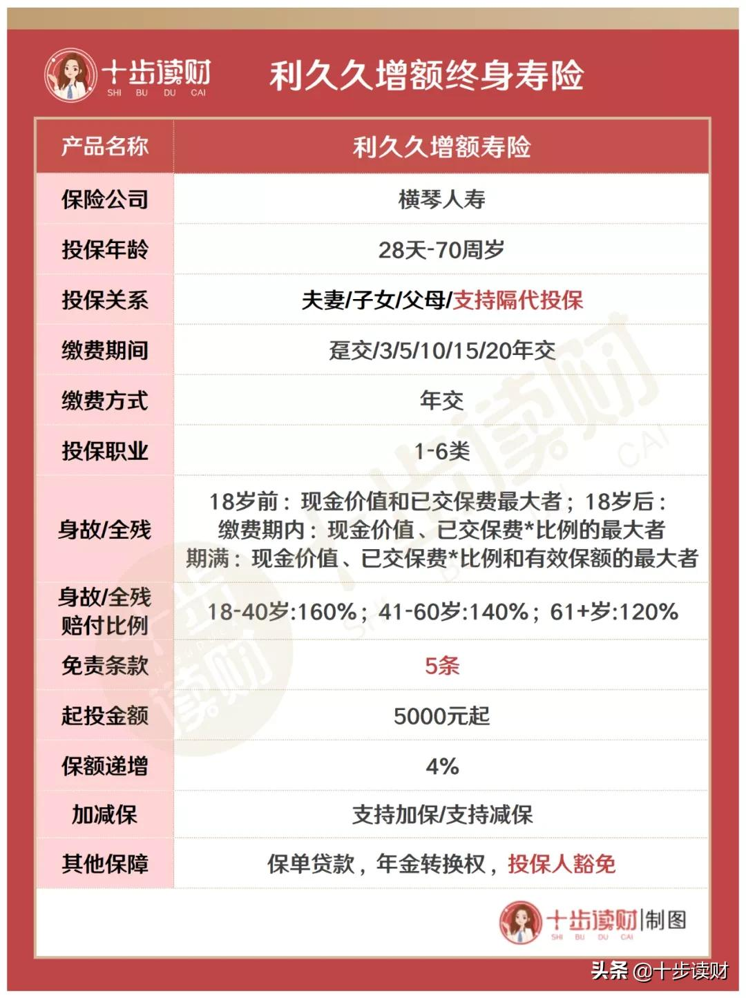 利久久增额寿险咋样？这些问题你要搞清楚