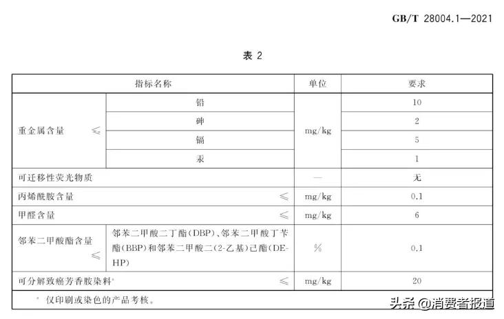 北京正規的甲醛檢測機構電話安全1