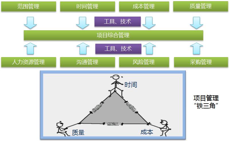 管理科学与工程类专业：看着无所不包，但多数专业让人摸不着头脑