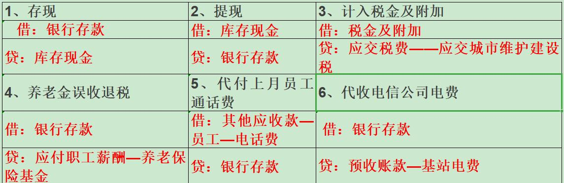 “人才”小刘竟把物业会计分录汇总成表格，全新的学习方式，厉害