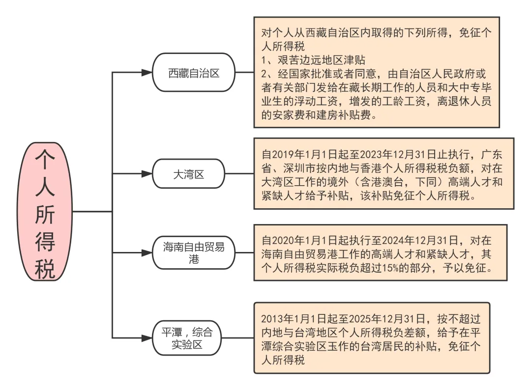 嚴查利用“稅收洼地”逃避稅！剛剛在深圳公司被查！補稅5247萬