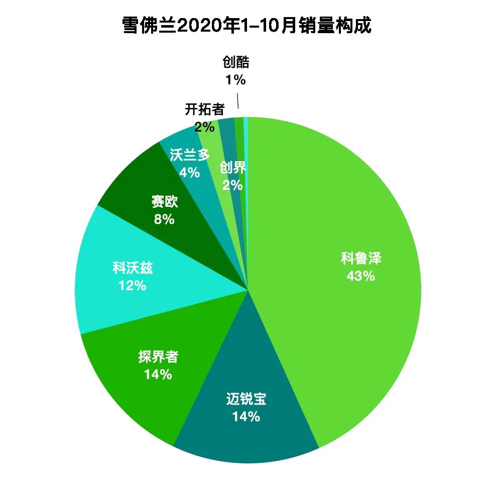 雪佛兰今天在中国市场的挣扎，源于10年前的那次“苟且”