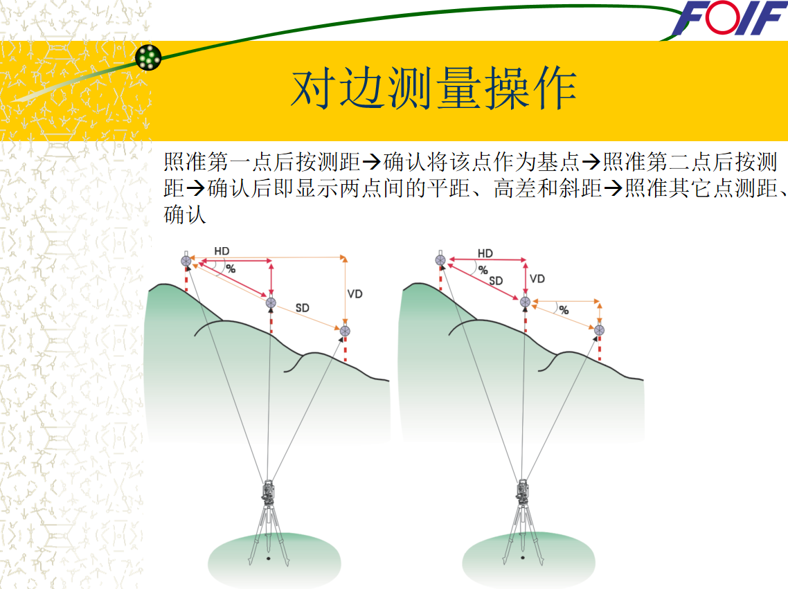 测量员不会用全站仪可不行！超全面操作指南清晰演示，1天就搞懂