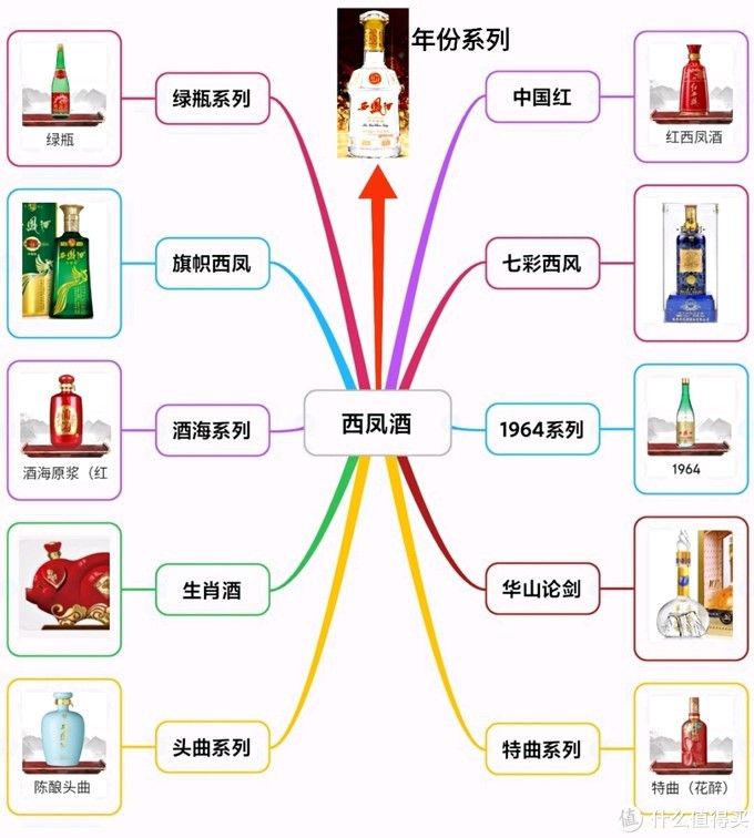 中国白酒“嫡系”百科全书！16个品牌176个系列，绝对不会买错