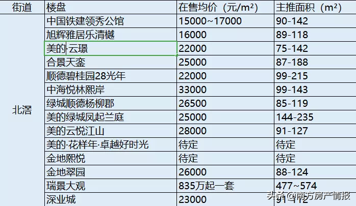 顺德二手房,顺德二手房出售信息网