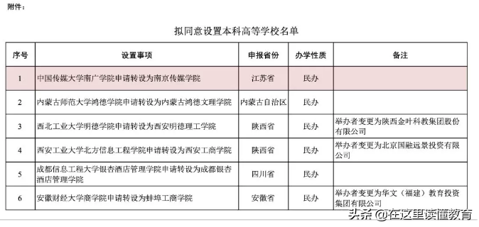 再见！中国传媒大学南广学院。你好！南京传媒学院