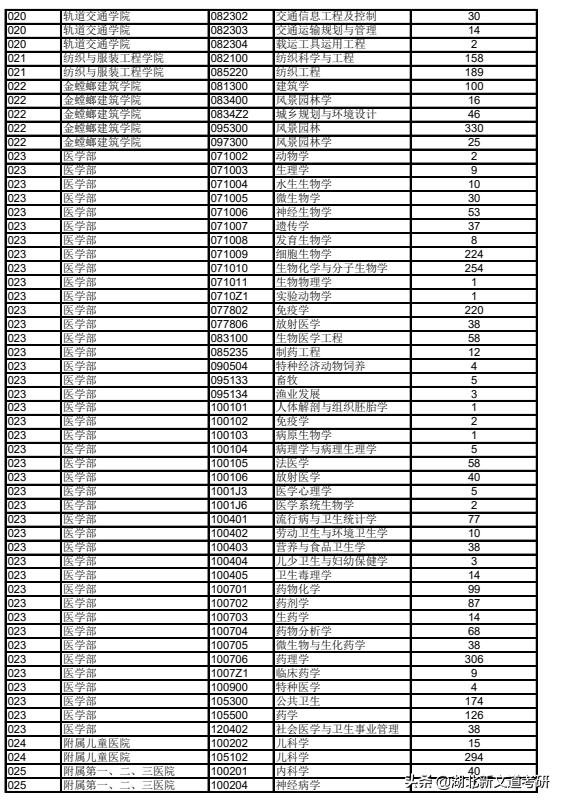 考研黑名单：报录比25：1！这个学校我劝你慎重