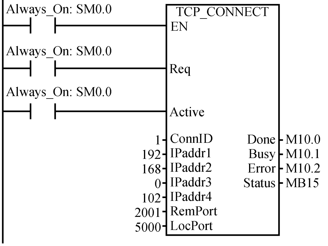 采用PLC作为通信控制设备，解决变压器信号远程传输难题