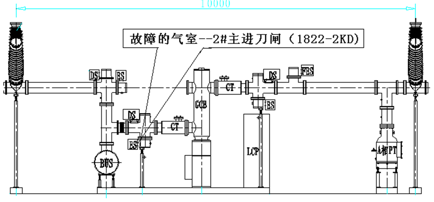 變電站接地開關(guān)故障的問題分析及反思