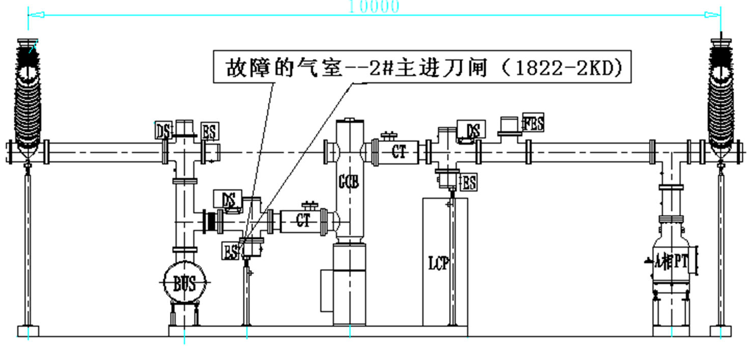 变电站接地开关故障的问题分析及反思