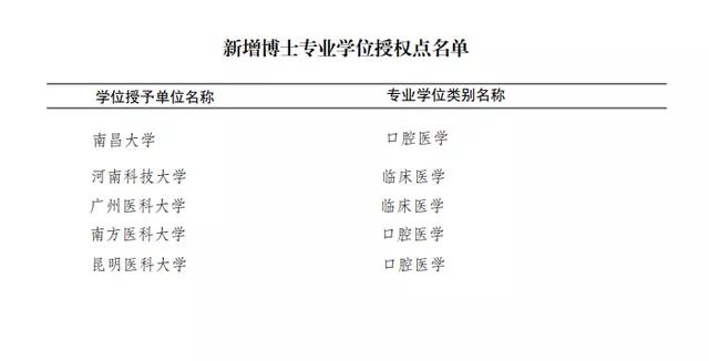 河南科技大学获批临床医学博士点，实力是省内第二吗？