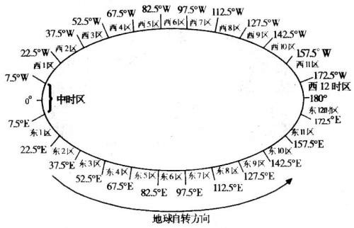 俄罗斯世界杯为什么是下午(世界足球地理：烧脑的夏令时究竟是怎么回事？)