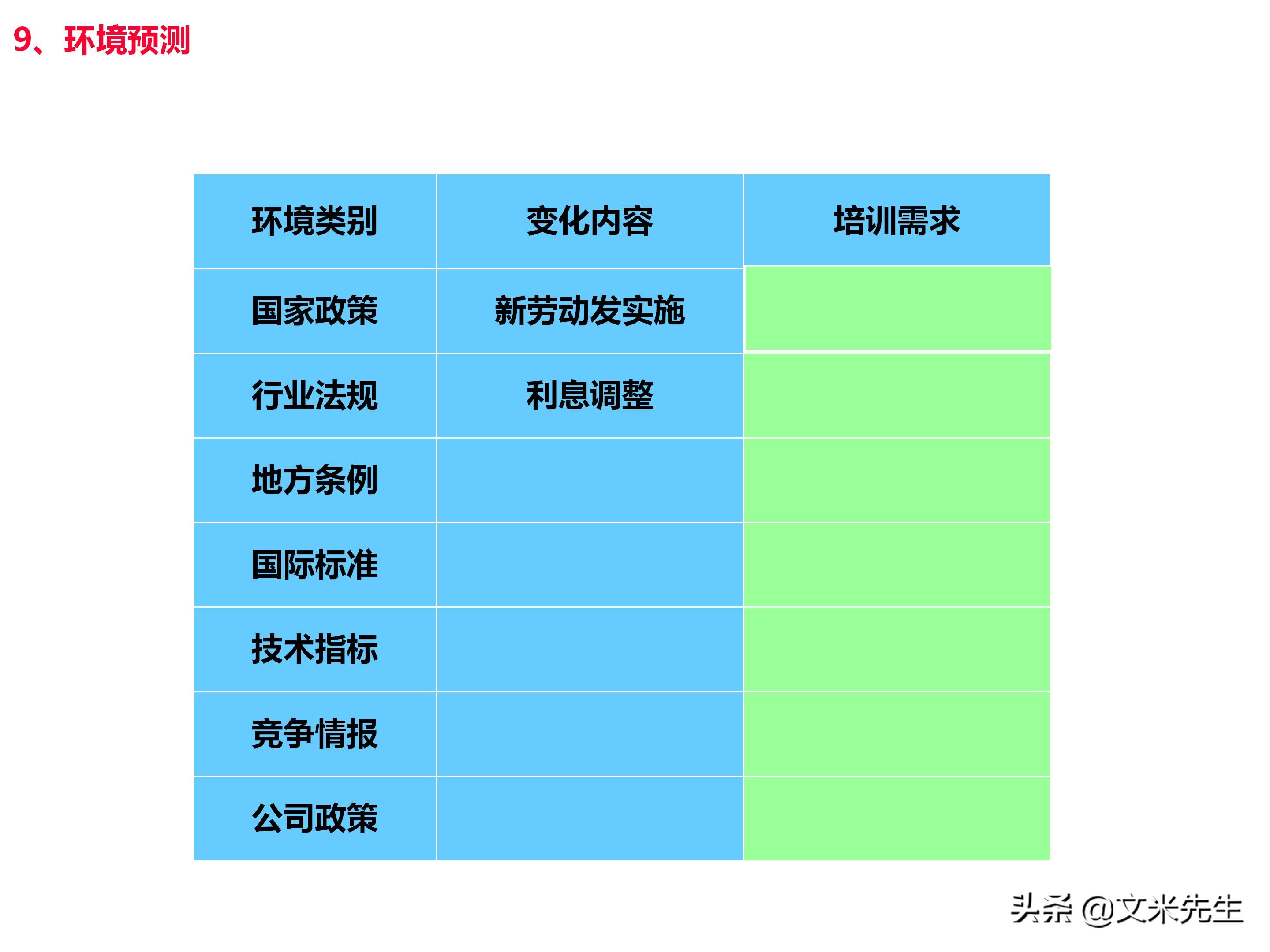 员工培训体系如何搭建？151页企业培训体系建立、管理和实施分享